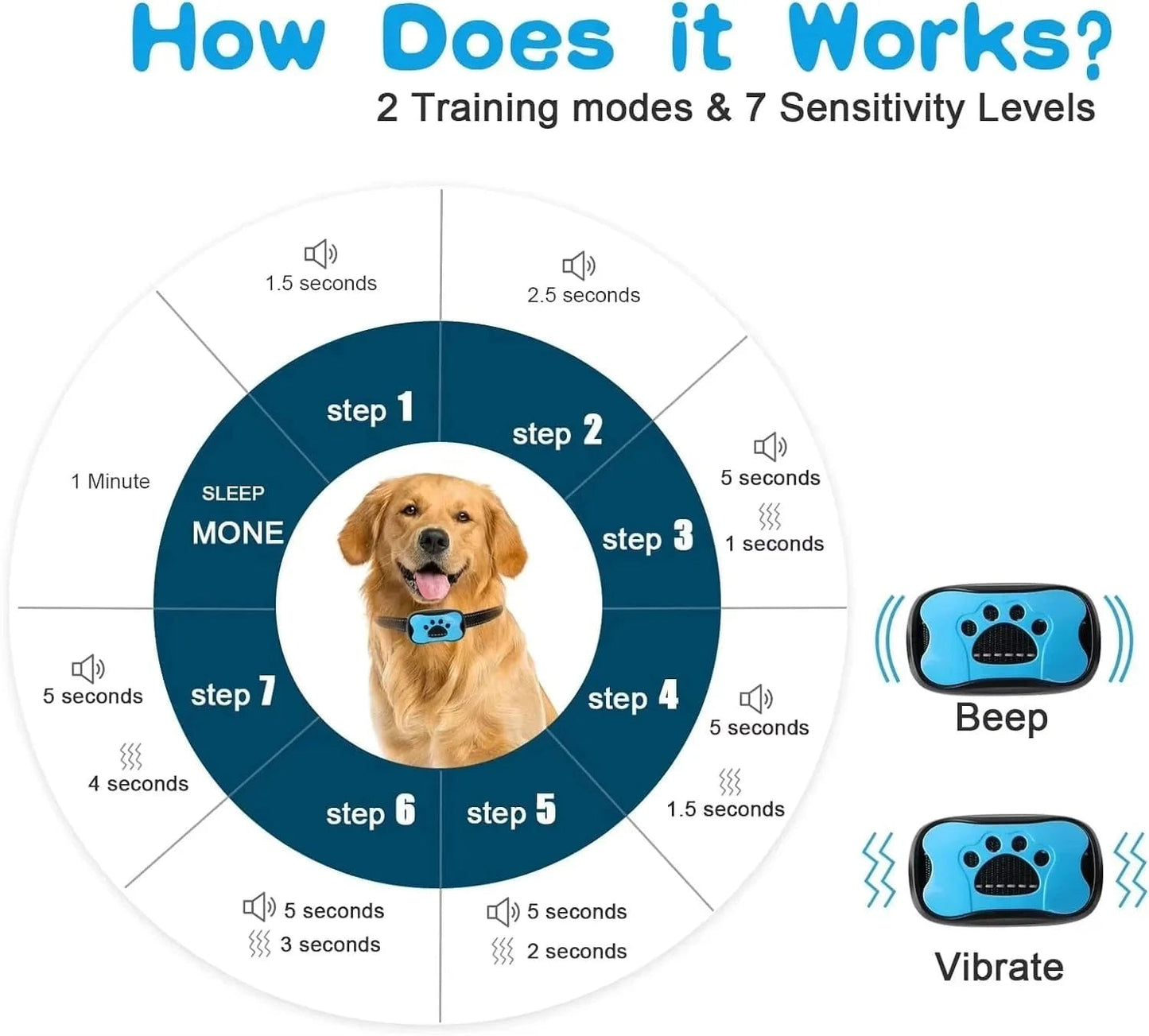 Pet Dog Anti Barking Device Dogs Training Collar USB Rechargeable Ultrasonic Stop Barking Vibration Anti Bark Collar Accessories - PawfectCo