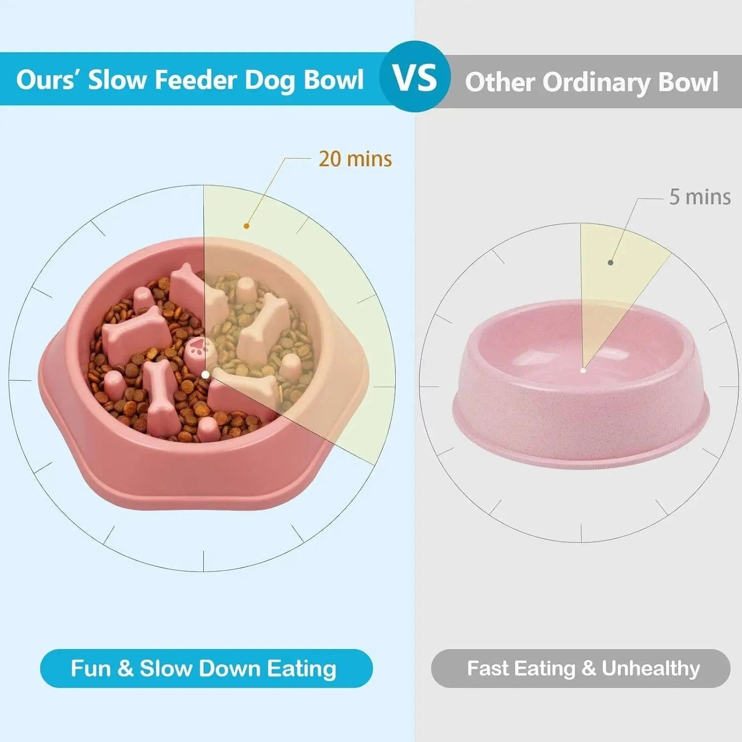 Dog Slow Feeder Bowl Anti - glutton Food Bowl for Dogs Slow Eating Dog Feeders Healthy Diet Pet Feeding Watering Supplies - PawfectCo